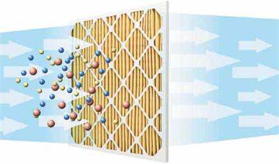 Telas no tejidas: los medios de filtro de mecanización electreto proporcionan ventajas de IAQ
